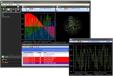 Trend and Alarm Dashboard 481