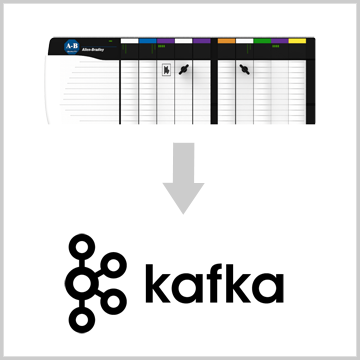 How to Transfer Data from Allen Bradley to AWS IoT Allen Bradley to Kafka