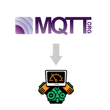 How to View MQTT Data in a Web Browser MQTT to No-Code User Interface