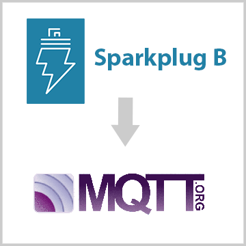 How to Access Modbus Data Via MQTT