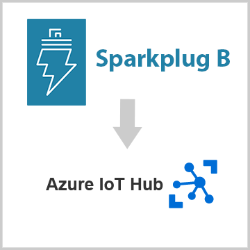 How to Transfer Data from Modbus to Azure IoT Sparkplug B to Azure IoT Hub