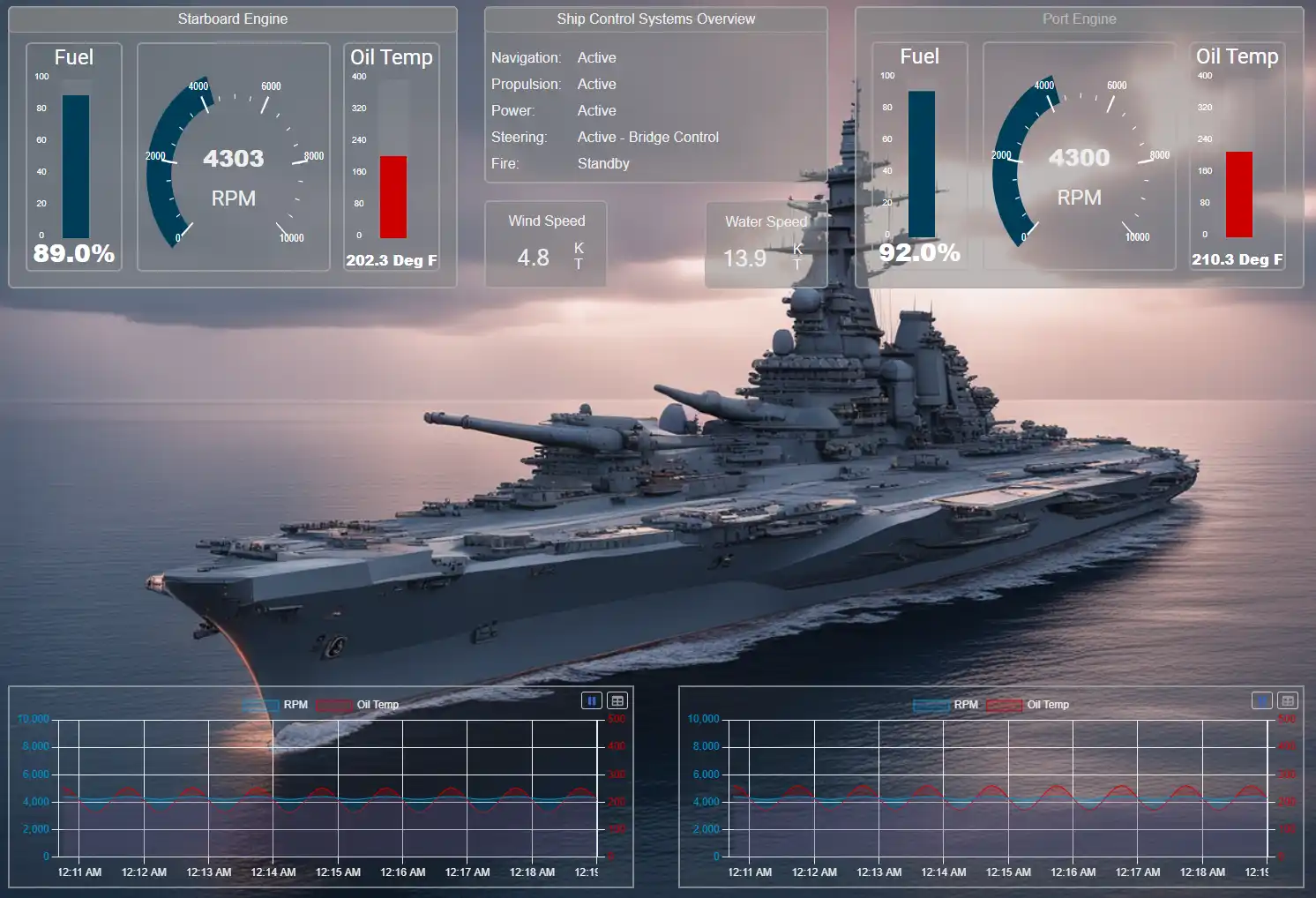 Example Dashboards