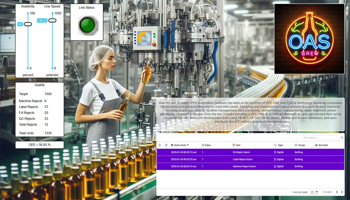 Example Dashboards