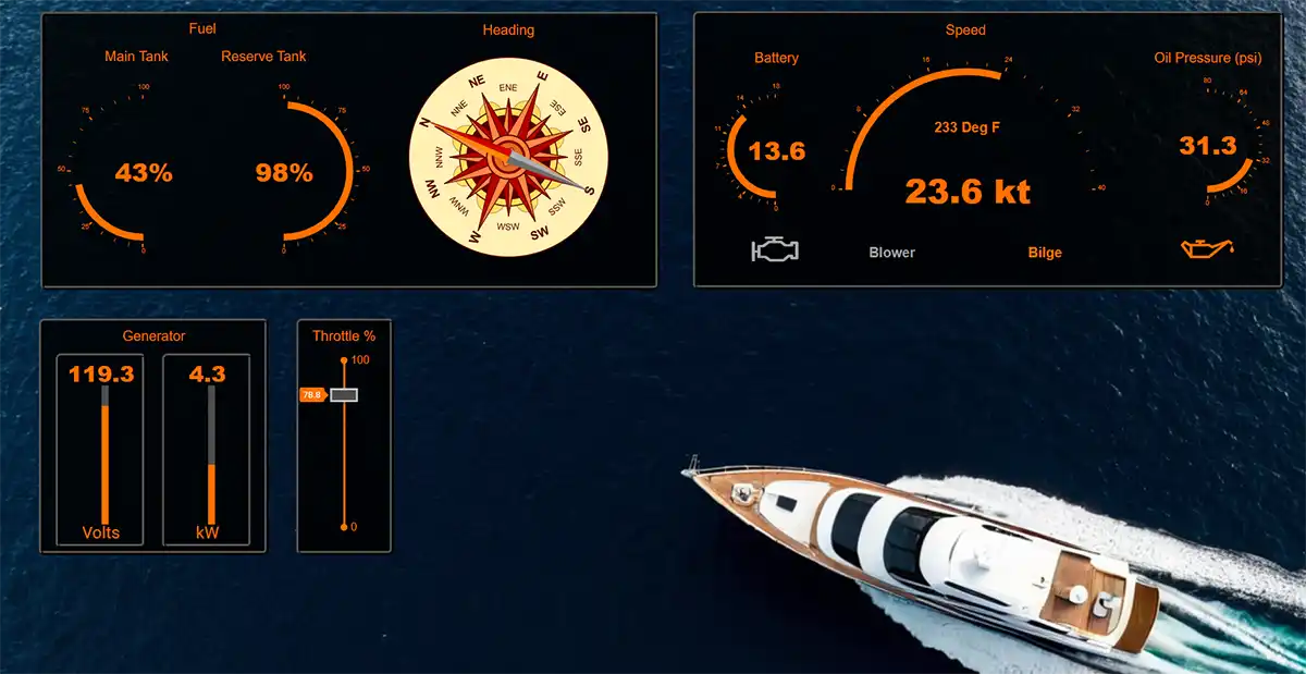 Example Dashboards