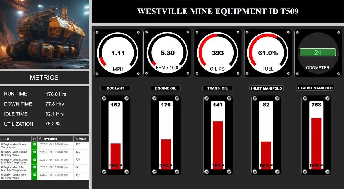 Example Dashboards