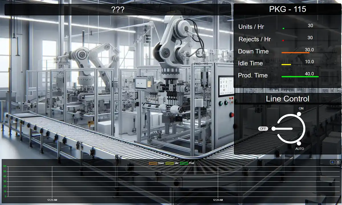 Example Dashboards