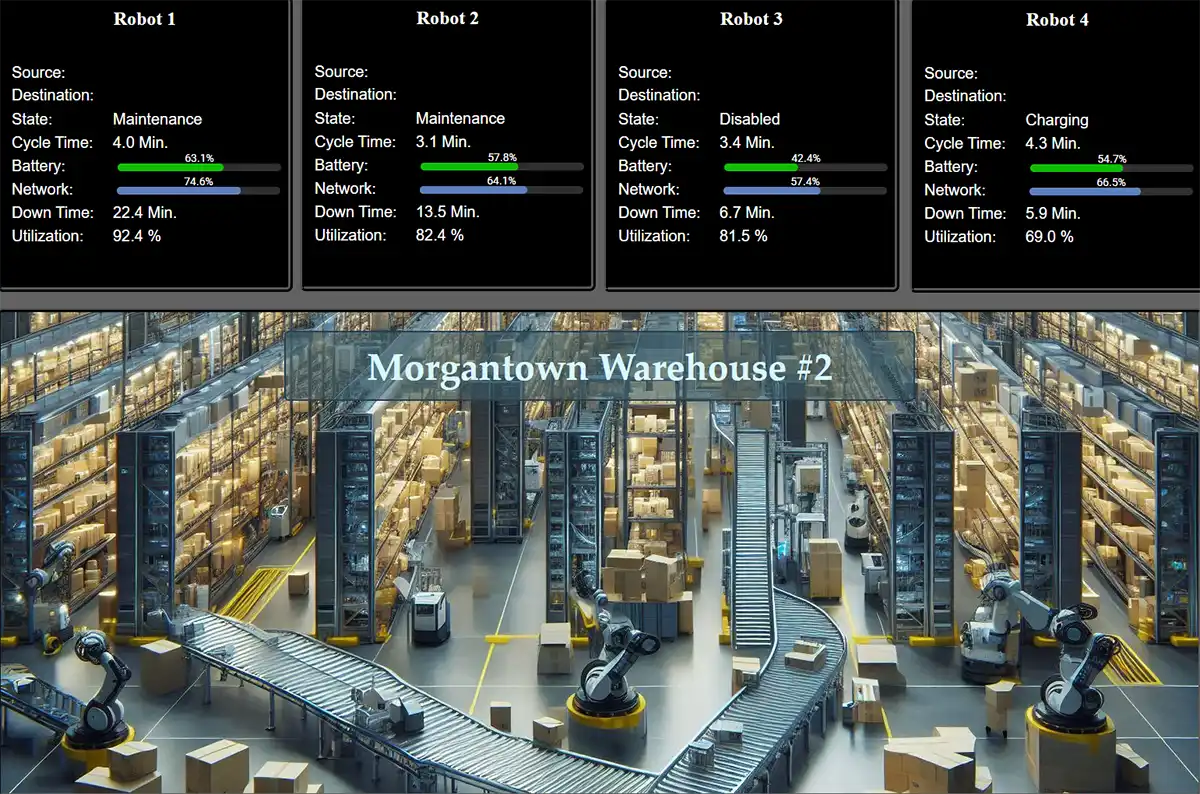 Example Dashboards