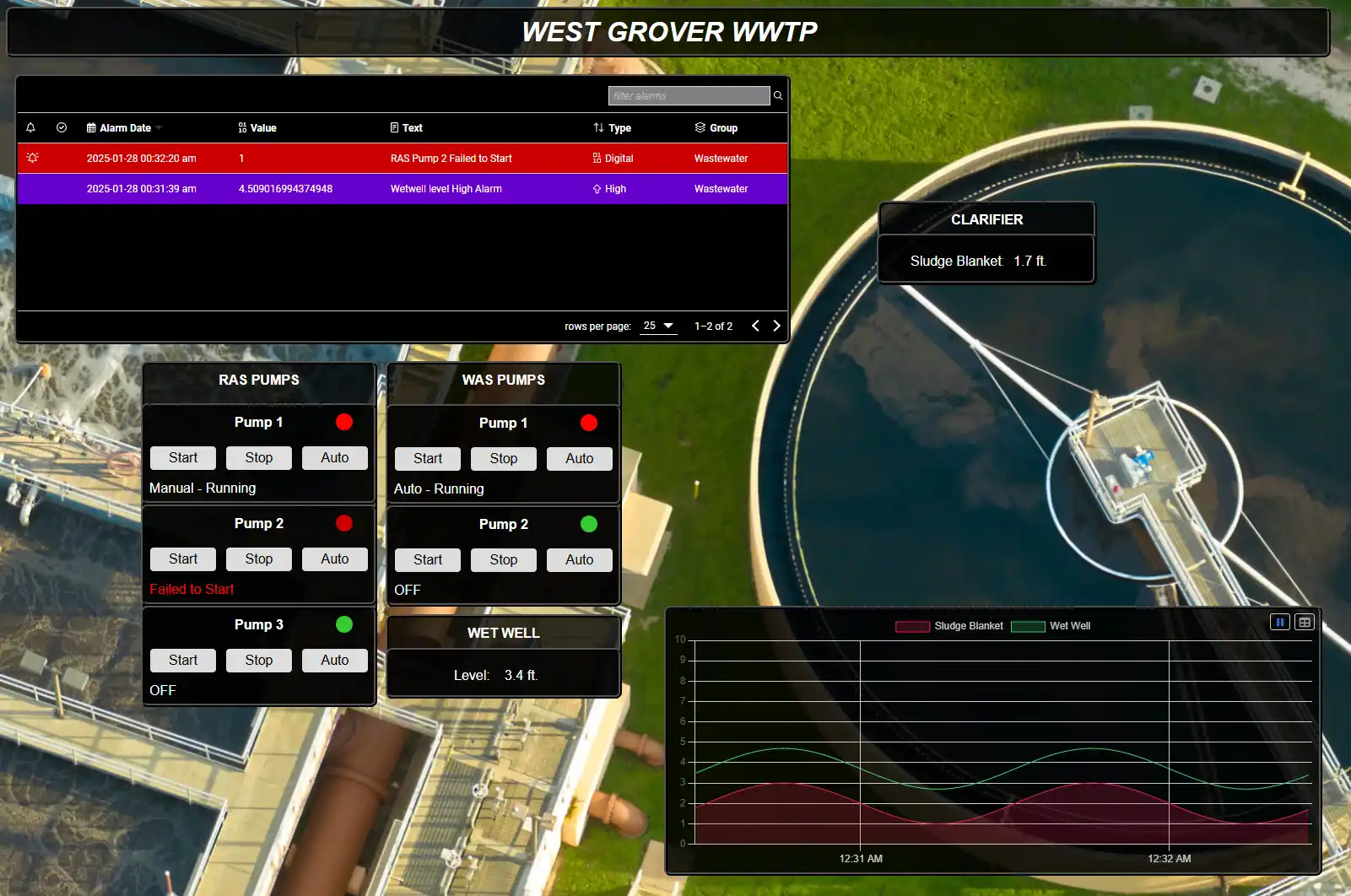 Example Dashboards
